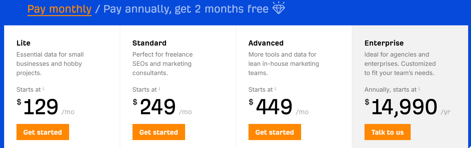 Ahrefs pricing page