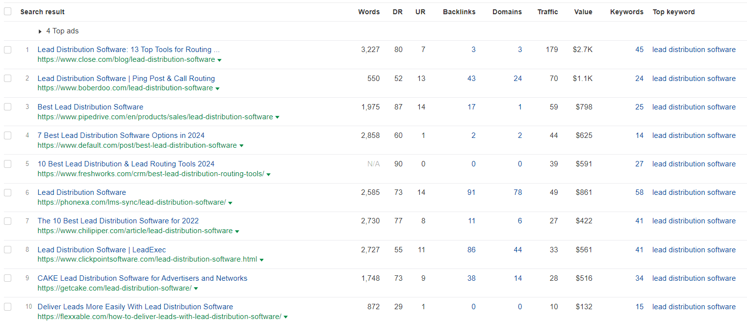 SERP rankings check for the "lead distribution software" keyword in Ahrefs