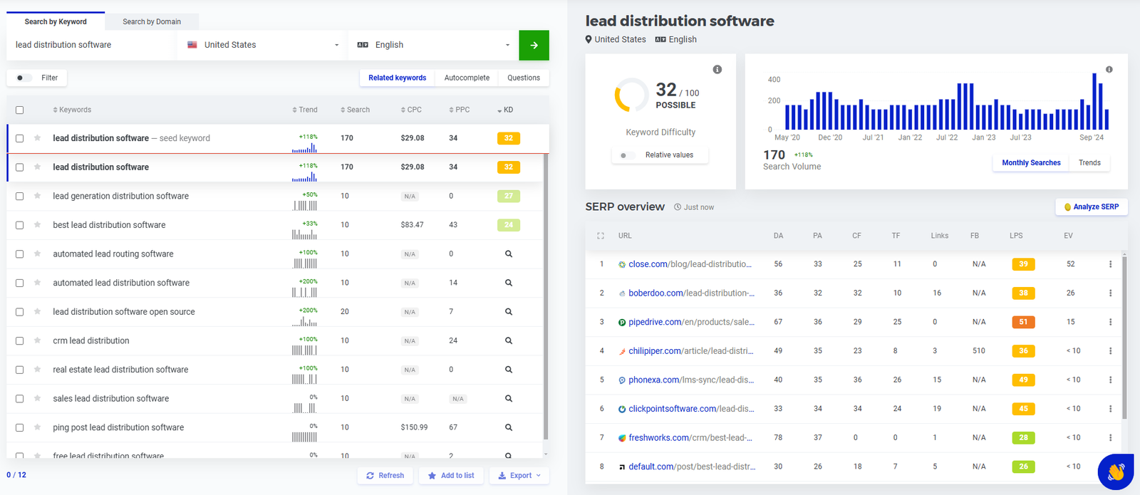 SERP rankings check for the "lead distribution software" keyword in Mangools